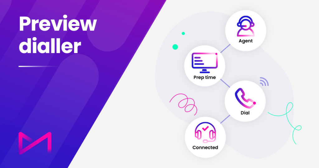 How does preview dialling work?