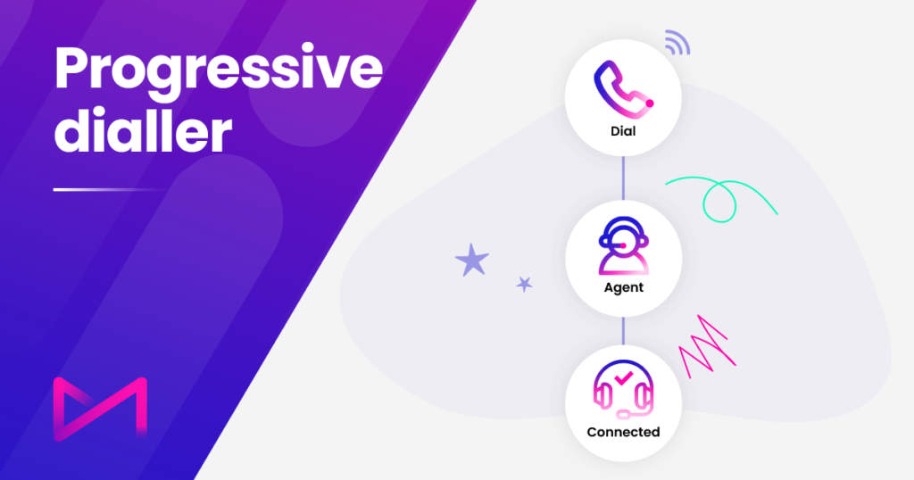 How does progressive dialling work?