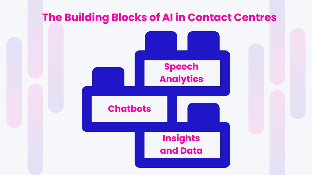 The Building Blocks of AI in Contact Centres Speech Analytics, Chatbots, Insights and Data