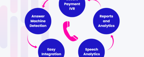 5 Must-Have Dialler Features You Need In Your Outbound Call Centre