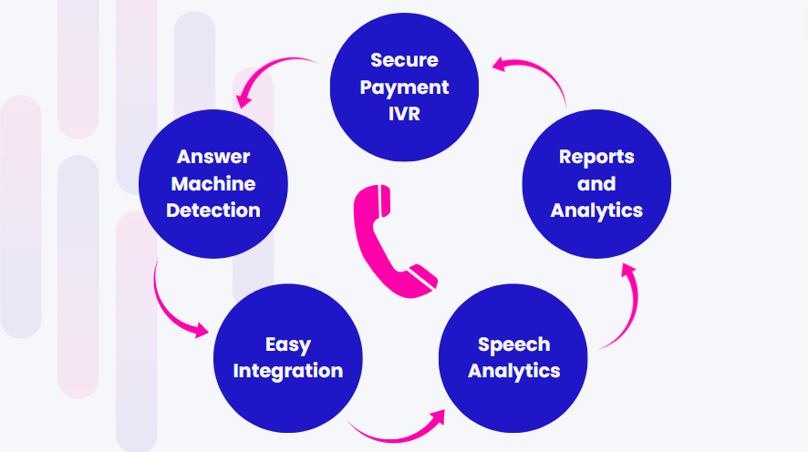 5 Must-Have Dialler Features You Need In Your Outbound Call Centre