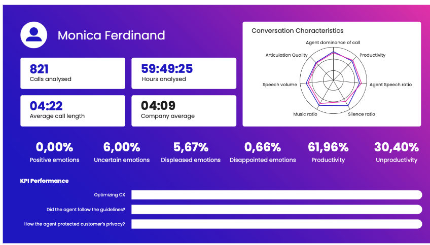 How does speech analytics software work?